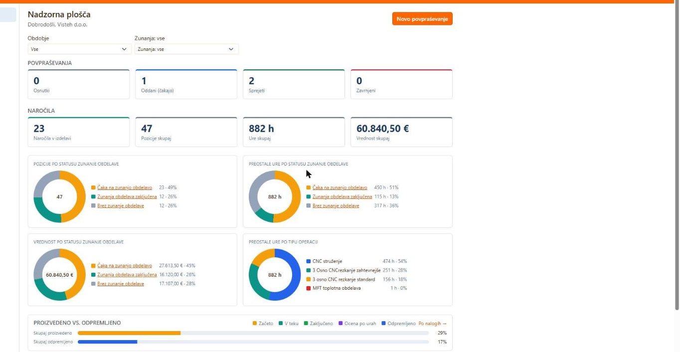 Kupčev portal → Nadzorna plošča